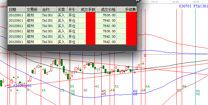 PTA機會你抓到了嗎？