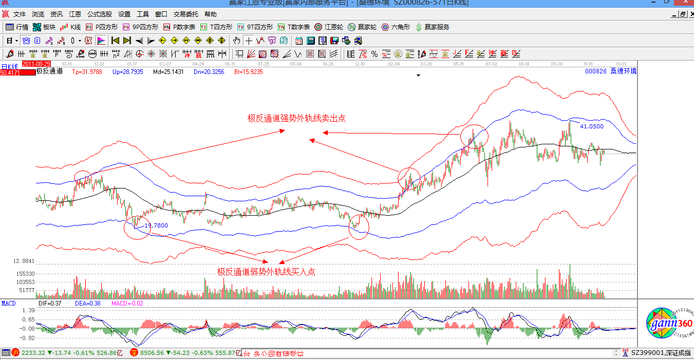 贏(yíng)家江恩股票行情軟件概念股解析圖