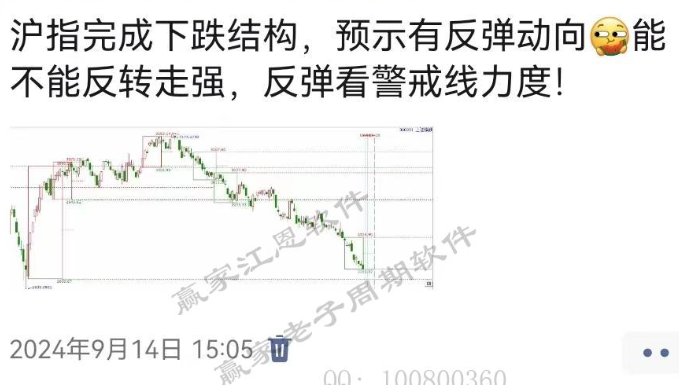 近期滬指反彈近千點(diǎn)，贏(yíng)家江恩時(shí)空工具精準(zhǔn)預(yù)判！